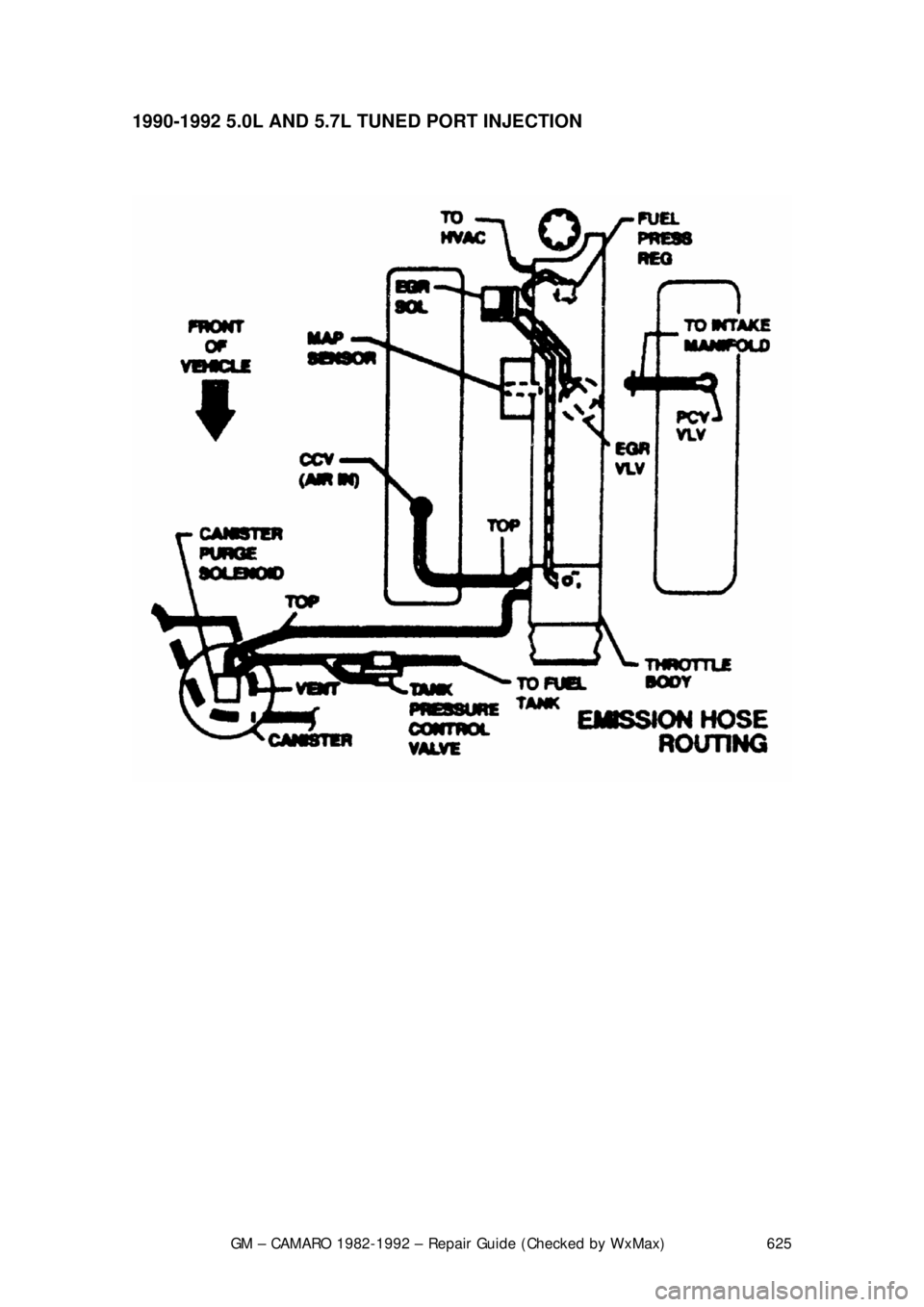CHEVROLET CAMARO 1982  Repair Guide 
GM – CAMARO 1982-1992 – Repair Guide (Checked by WxMax) 625
1990-1992 5.0L AND 5.7L TUNE
D PORT INJECTION  
 
 
 
 
 
 
 
 
 
 
 
 
 
 
 
 
 
 
 
 
  