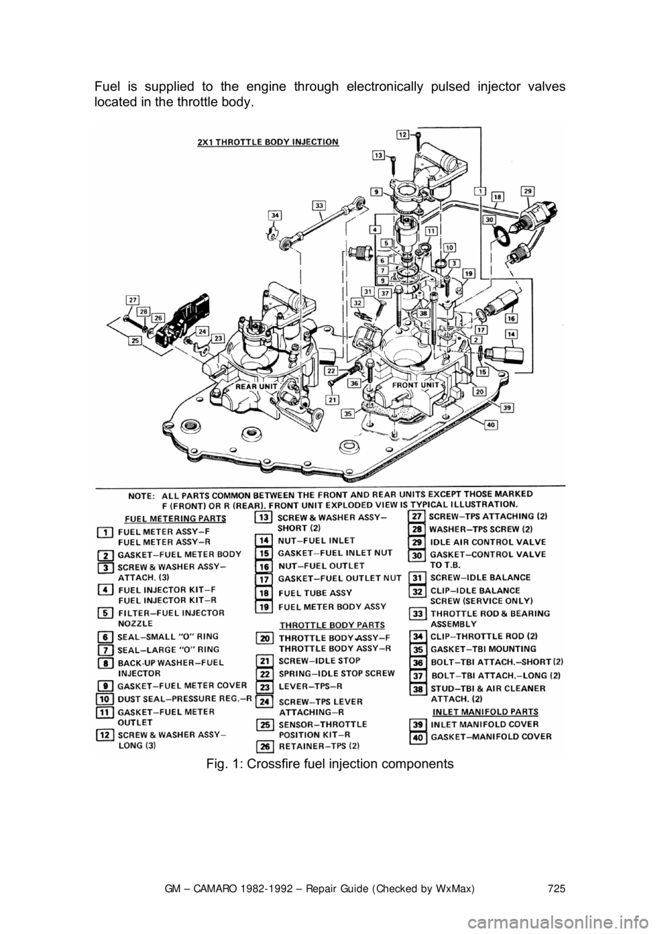 CHEVROLET CAMARO 1982  Repair Guide 
GM – CAMARO 1982-1992 – Repair Guide (Checked by WxMax) 725
Fuel is supplied to the engine through 
electronically pulsed injector valves 
located in the throttle body.  
 
Fig. 1: Crossfire fuel