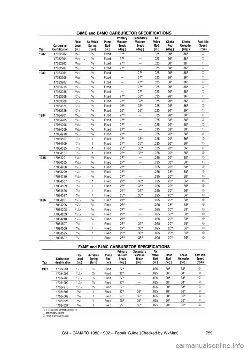 CHEVROLET CAMARO 1982  Repair Guide 
GM – CAMARO 1982-1992 – Repair Guide (Checked by WxMax) 759
 
  