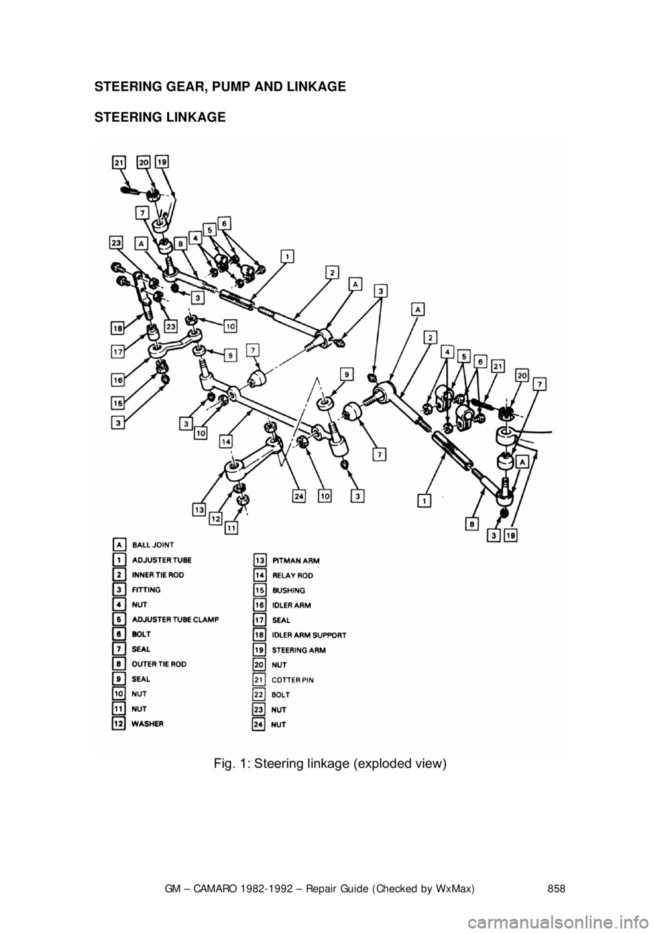 CHEVROLET CAMARO 1982  Repair Guide 
GM – CAMARO 1982-1992 – Repair Guide (Checked by WxMax) 858
STEERING GEAR, PUMP AND LINKAGE 
 
STEERING LINKAGE 
 
Fig. 1: Steering linka ge (exploded view) 
 
  
