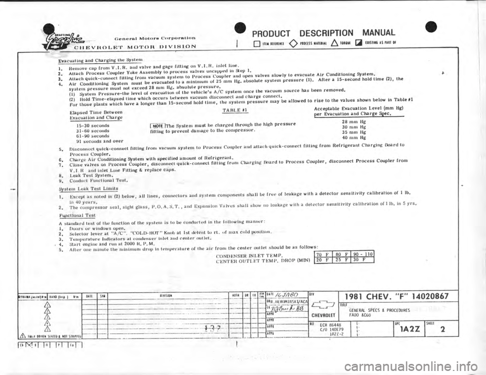 CHEVROLET CAMARO 1981  Assembly Manual 