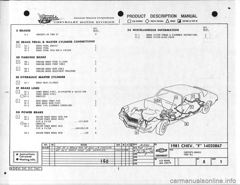 CHEVROLET CAMARO 1981  Assembly Manual 