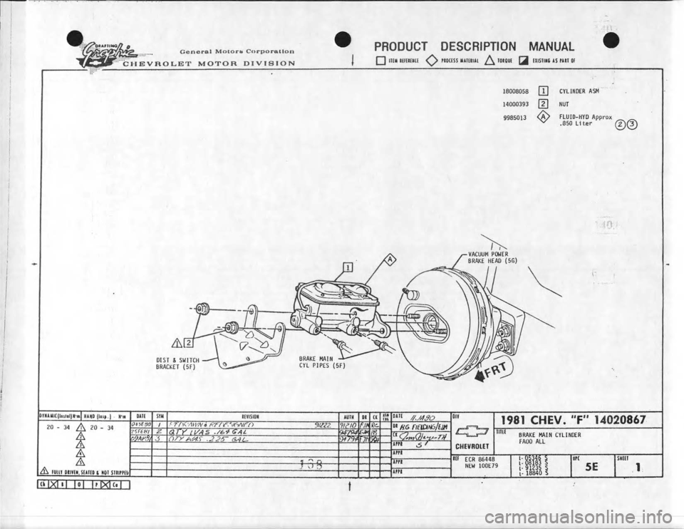 CHEVROLET CAMARO 1981  Assembly Manual 
