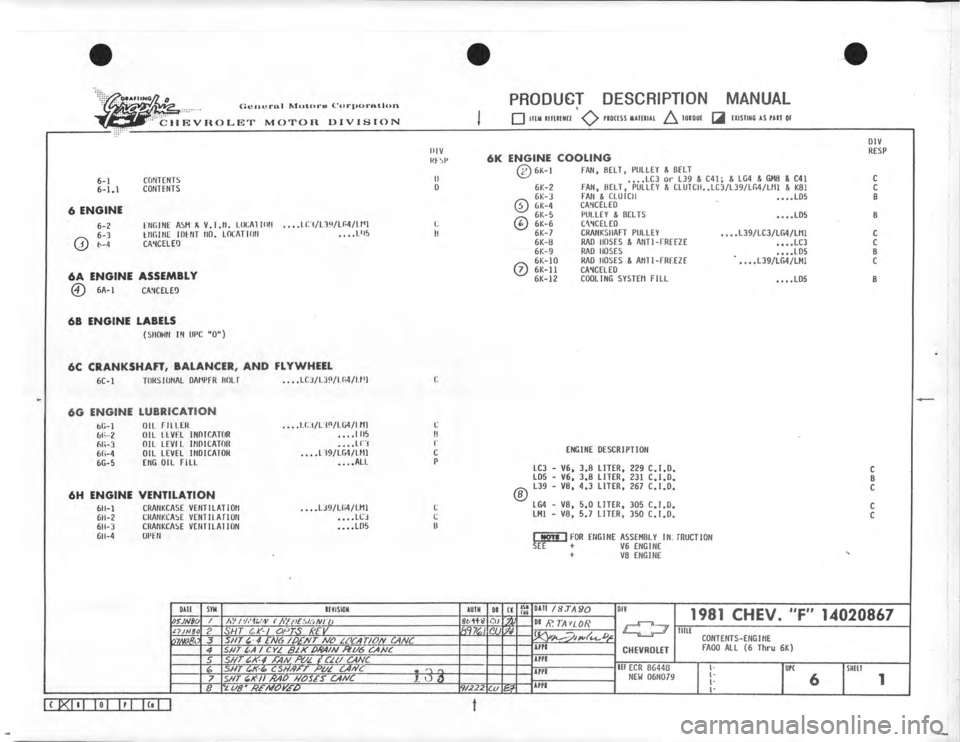 CHEVROLET CAMARO 1981  Assembly Manual 