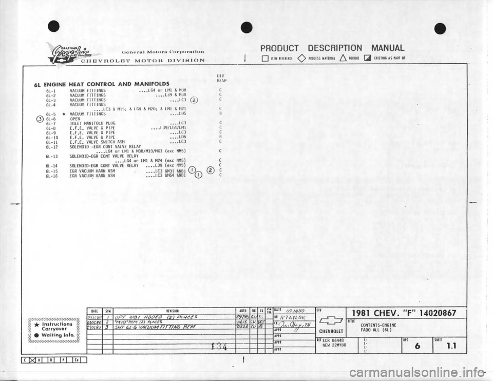 CHEVROLET CAMARO 1981  Assembly Manual 