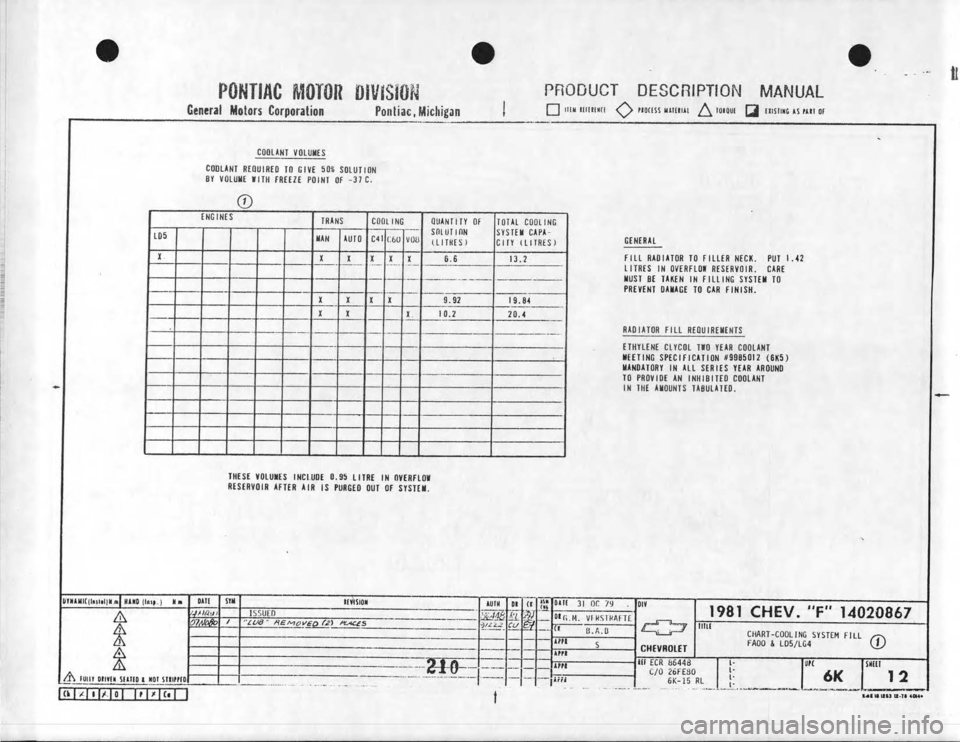 CHEVROLET CAMARO 1981  Assembly Manual 