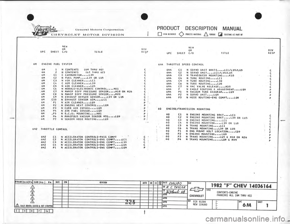CHEVROLET CAMARO 1981  Assembly Manual 
