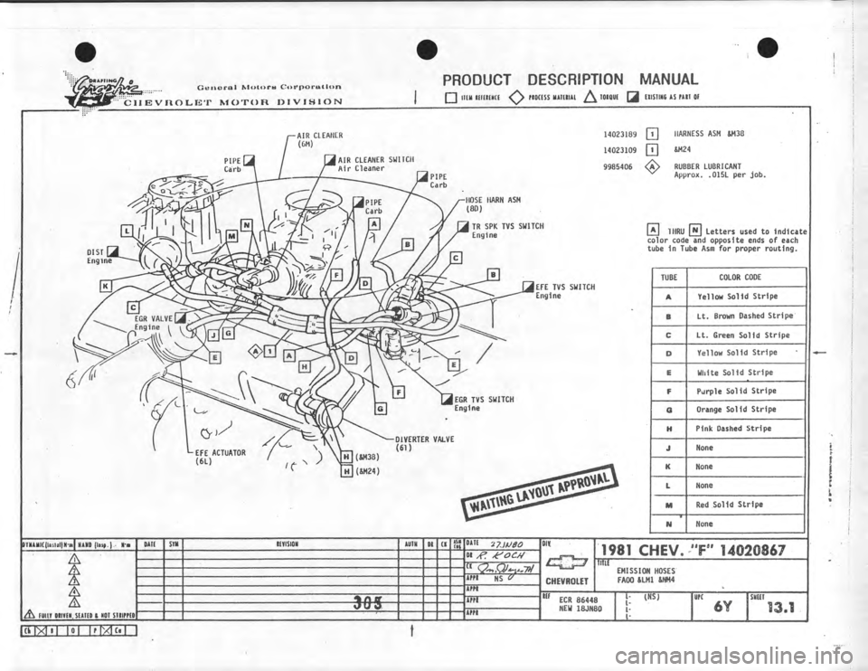 CHEVROLET CAMARO 1981  Assembly Manual 