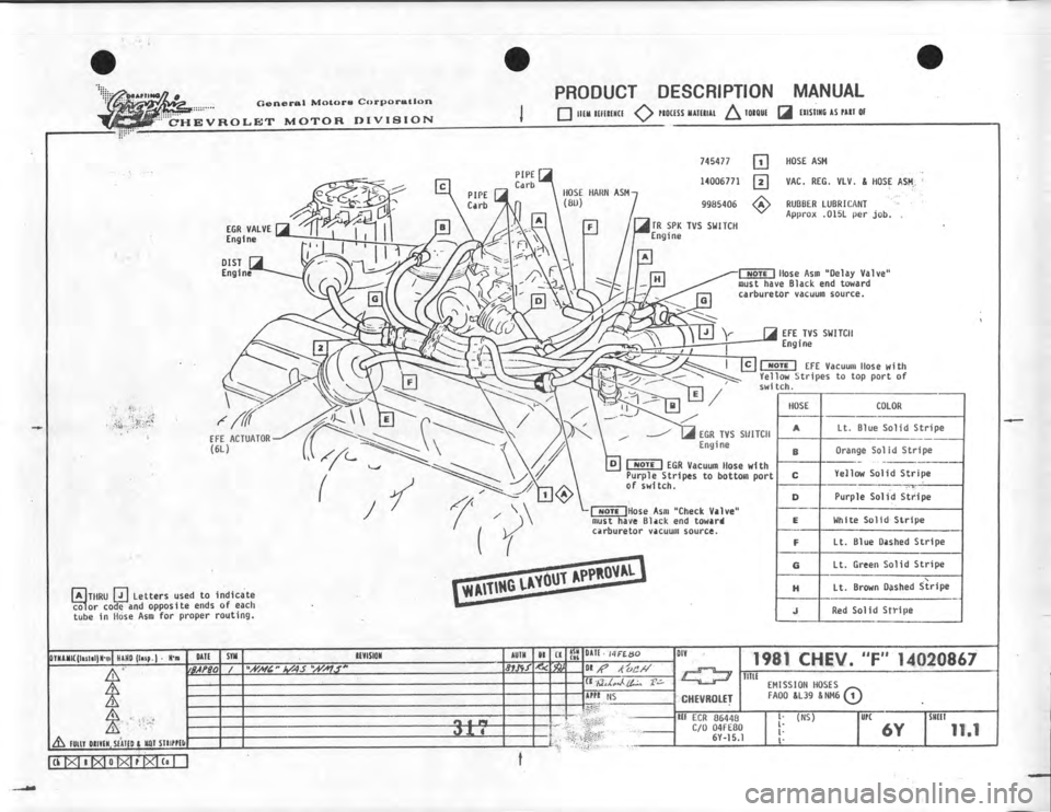 CHEVROLET CAMARO 1981  Assembly Manual 