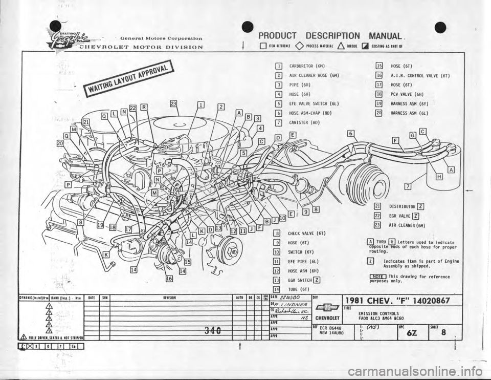 CHEVROLET CAMARO 1981  Assembly Manual 