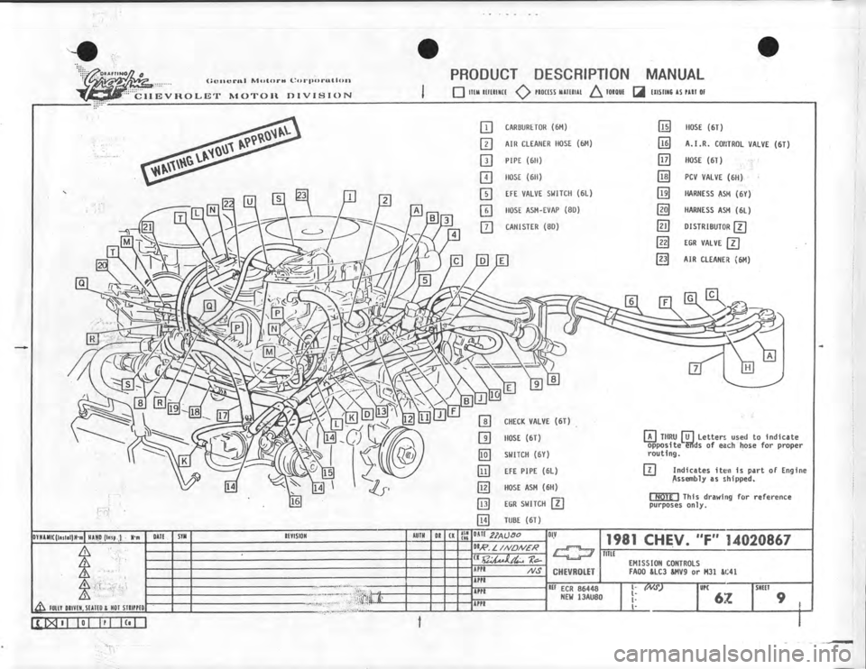 CHEVROLET CAMARO 1981  Assembly Manual 
