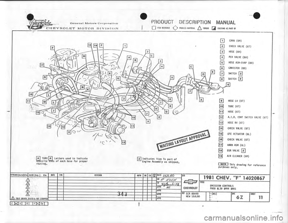 CHEVROLET CAMARO 1981  Assembly Manual 