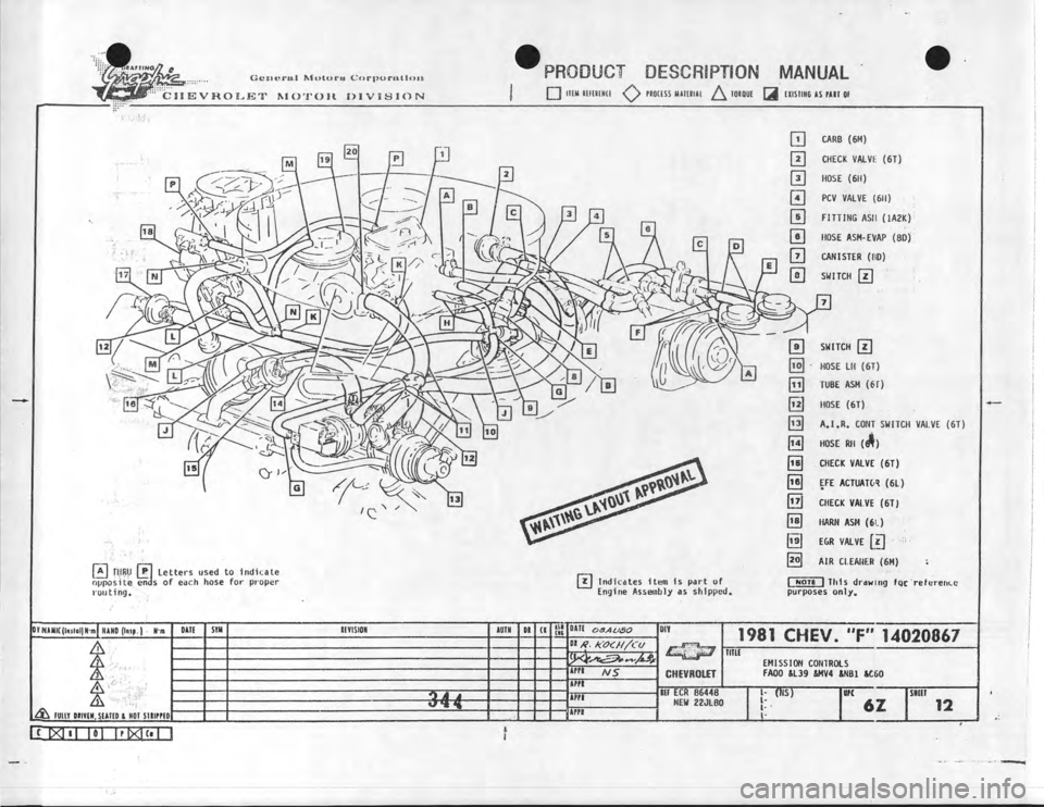 CHEVROLET CAMARO 1981  Assembly Manual 