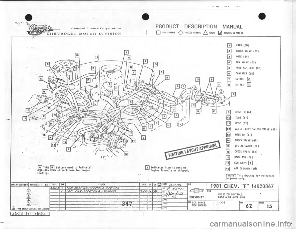 CHEVROLET CAMARO 1981  Assembly Manual 