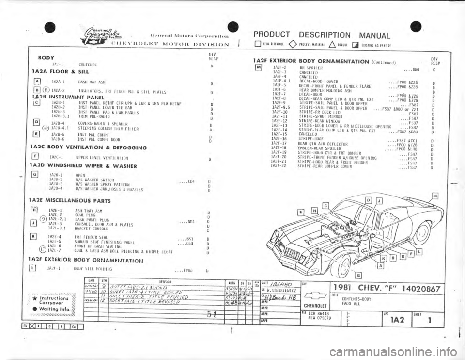 CHEVROLET CAMARO 1981  Assembly Manual 