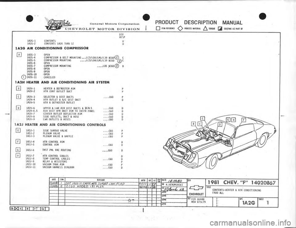CHEVROLET CAMARO 1981  Assembly Manual 