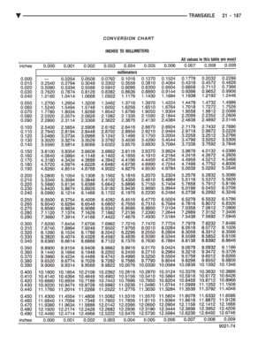Page 2147