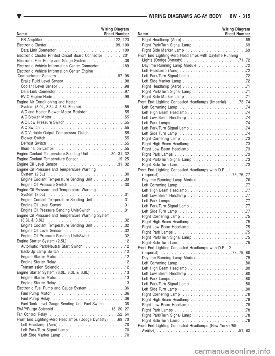 CHEVROLET DYNASTY 1993  Service Manual Wiring Diagram 
Name Sheet Number 
RS Amplifier  ......................... .122, 123 
Electronic Cluster  ........................ .99, 100 
Data Link Connector  ....................... .100 
Electron