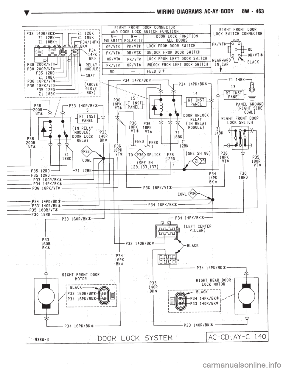 CHEVROLET DYNASTY 1993  Service Manual 