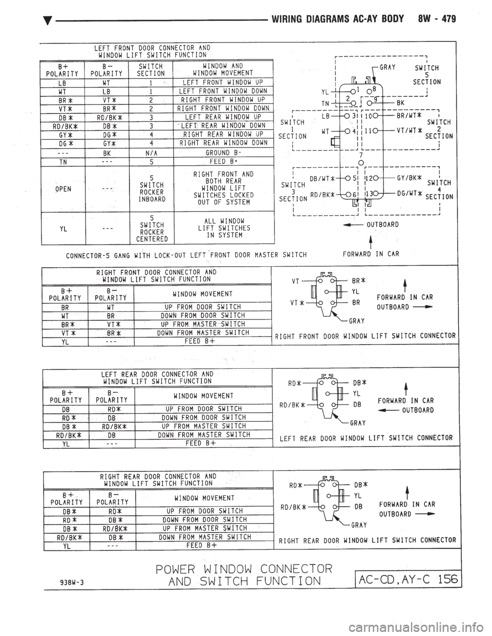 CHEVROLET DYNASTY 1993  Service Manual 