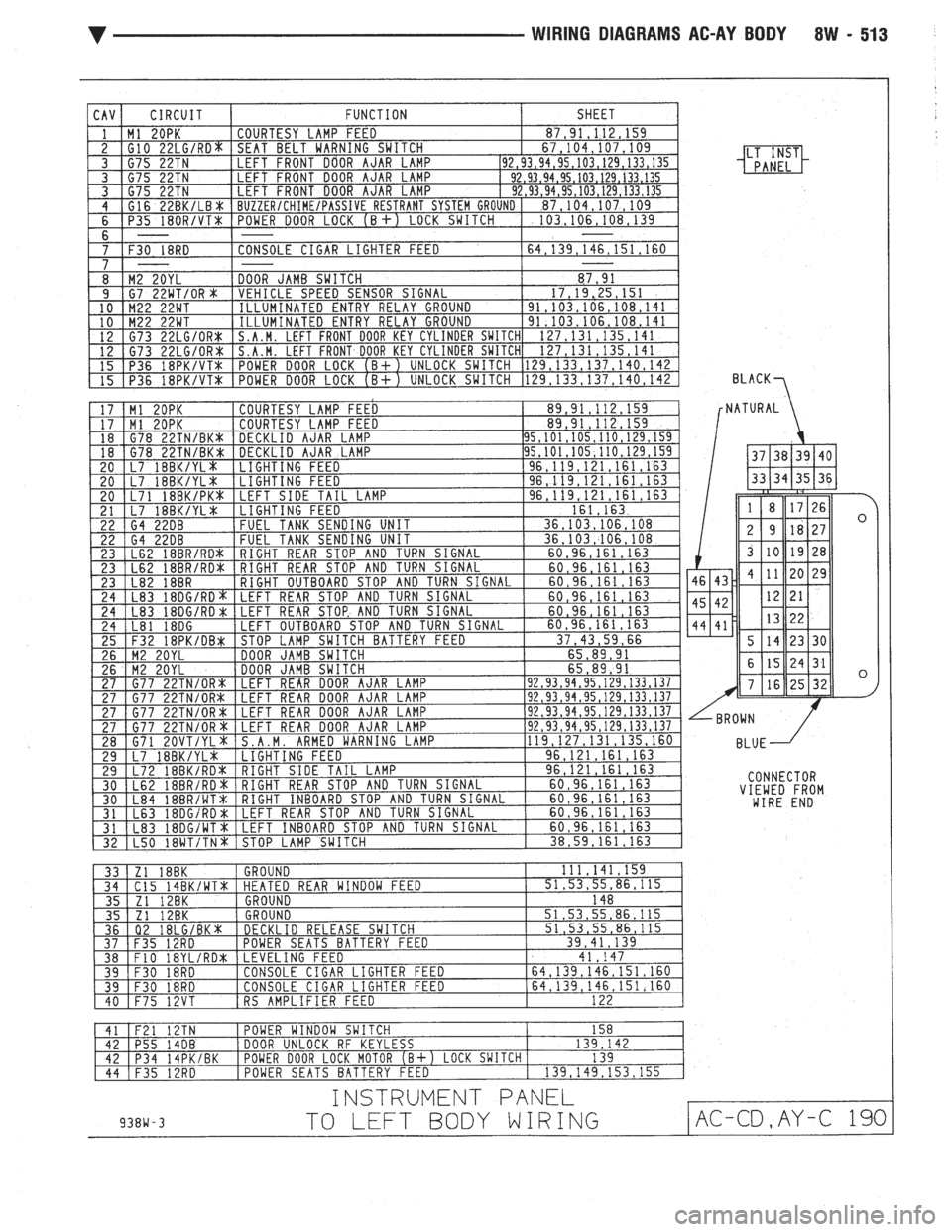 CHEVROLET DYNASTY 1993  Service Manual 