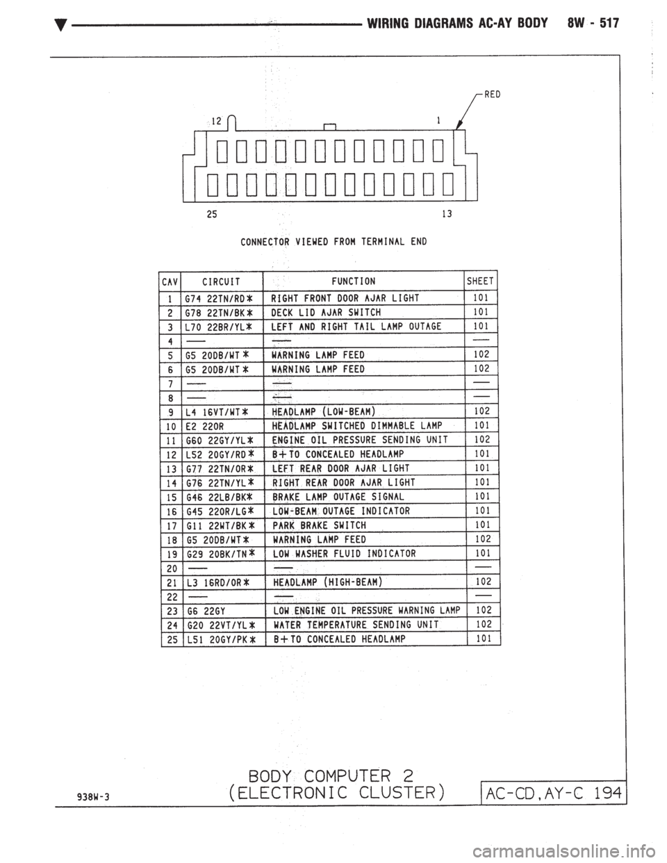 CHEVROLET DYNASTY 1993  Service Manual 