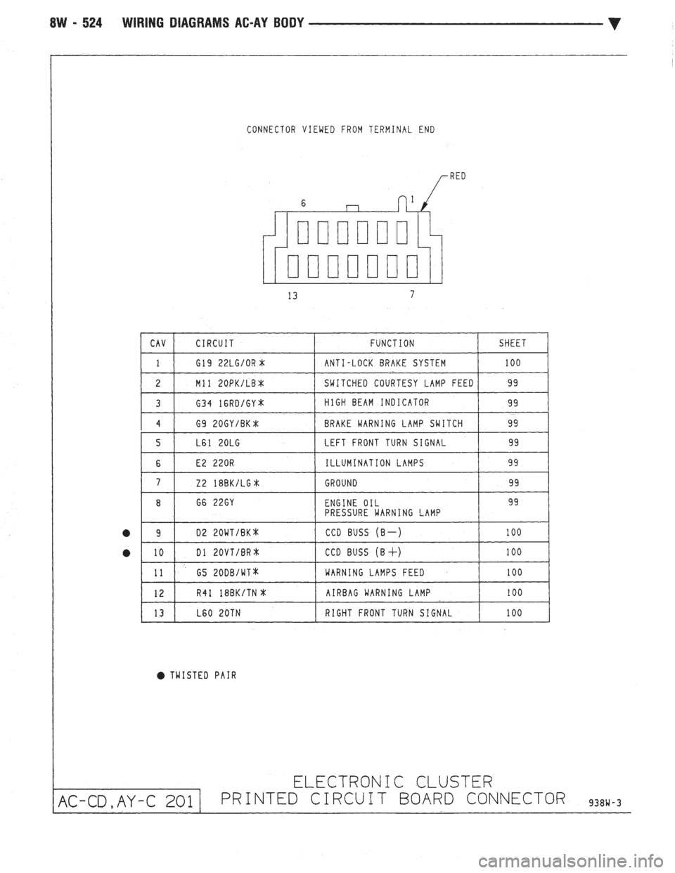 CHEVROLET DYNASTY 1993  Service Manual 