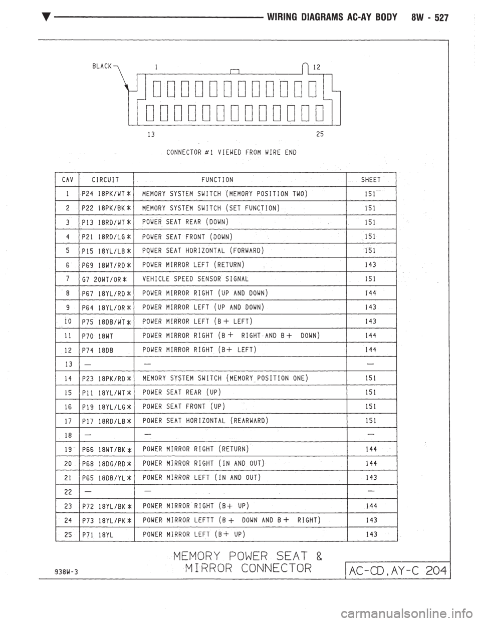 CHEVROLET DYNASTY 1993  Service Manual 