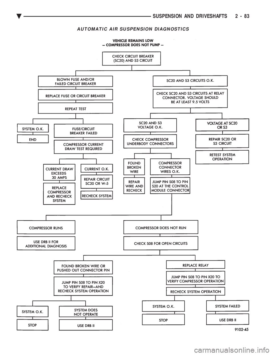 CHEVROLET DYNASTY 1993  Service Manual AUTOMATIC AIR SUSPENSION DIAGNOSTICS
Ä SUSPENSION AND DRIVESHAFTS 2 - 83 