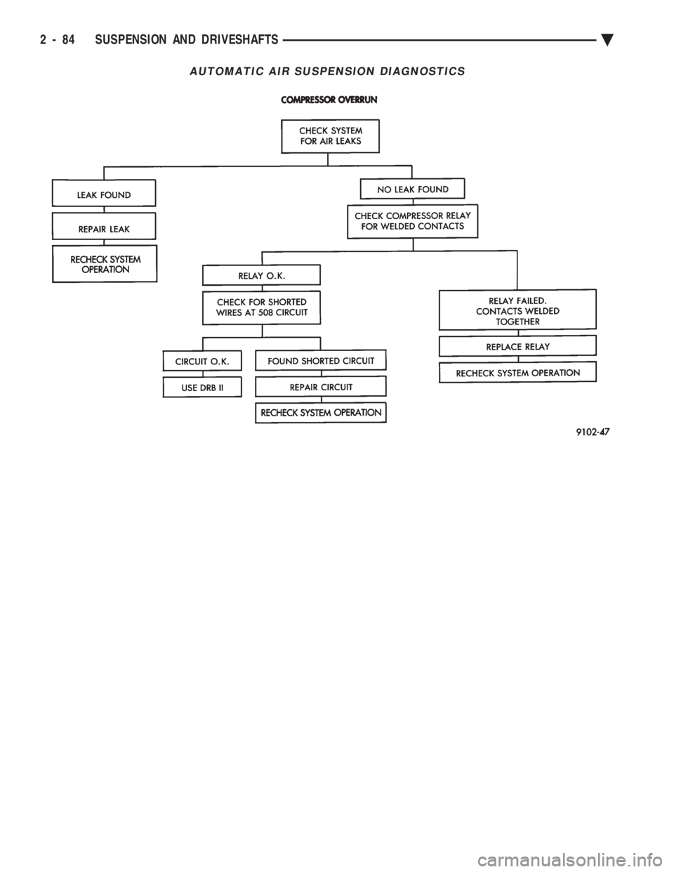 CHEVROLET DYNASTY 1993  Service Manual AUTOMATIC AIR SUSPENSION DIAGNOSTICS
2 - 84 SUSPENSION AND DRIVESHAFTS Ä 