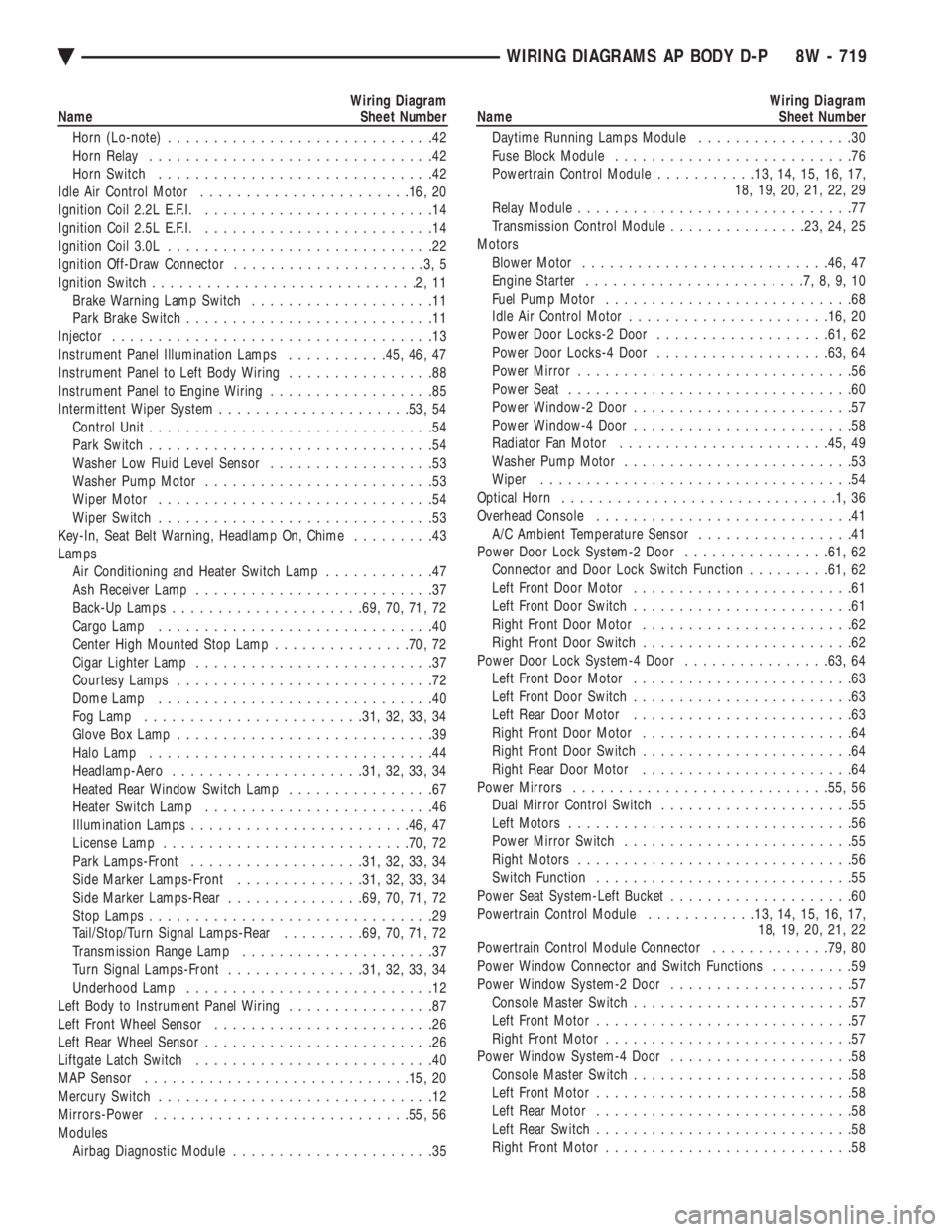 CHEVROLET DYNASTY 1993  Service Manual Wiring Diagram 
Name Sheet Number 
Horn (Lo-note)  .............................42 
Horn Relay  ...............................42 
Horn Switch  ..............................42 
Idle Air Control Motor
