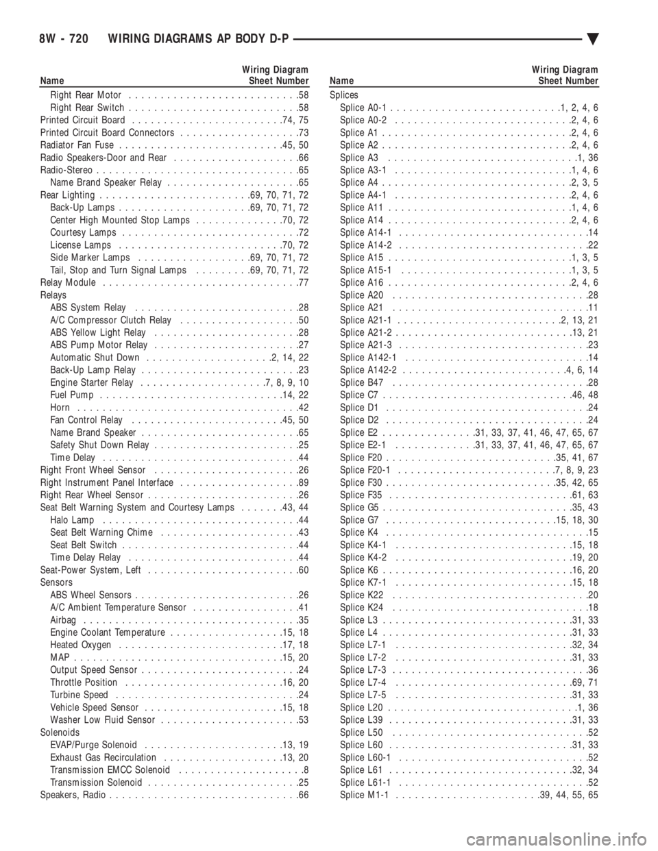 CHEVROLET DYNASTY 1993  Service Manual Wiring Diagram 
Name Sheet Number 
Right Rear Motor  ...........................58 
Right Rear Switch  ...........................58 
Printed Circuit Board  ....................... .74, 75 
Printed Ci