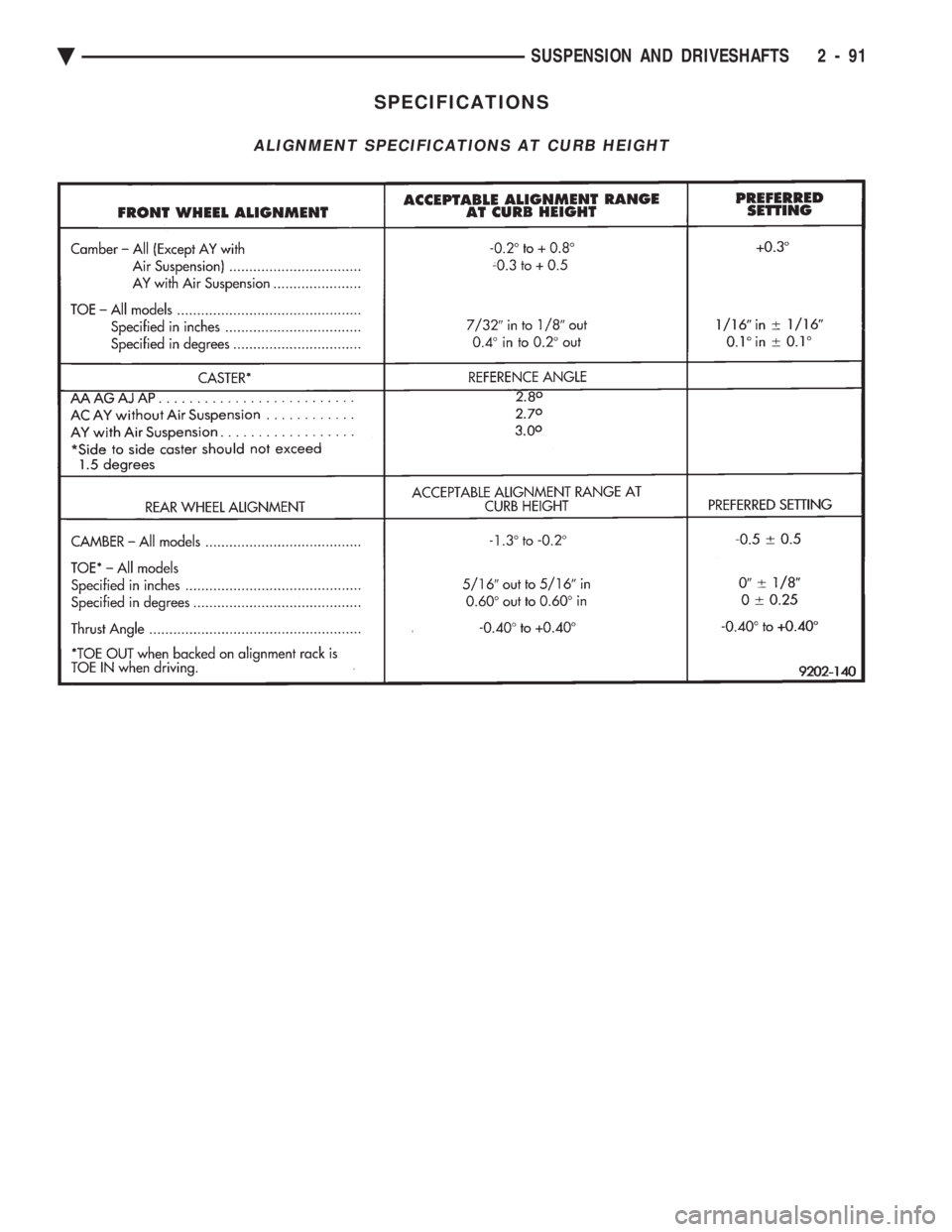 CHEVROLET DYNASTY 1993  Service Manual SPECIFICATIONS
ALIGNMENT SPECIFICATIONS AT CURB HEIGHT
Ä SUSPENSION AND DRIVESHAFTS 2 - 91 