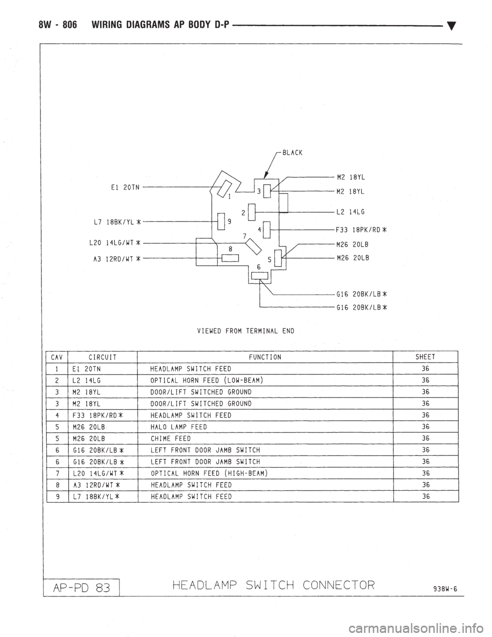 CHEVROLET DYNASTY 1993  Service Manual 