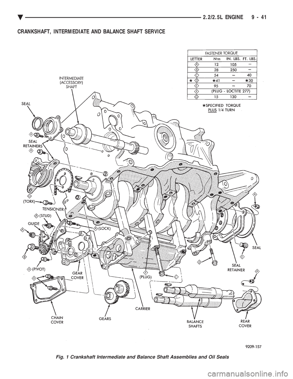 CHEVROLET DYNASTY 1993  Service Manual CRANKSHAFT, INTERMEDIATE AND BALANCE SHAFT SERVICE
Fig. 1 Crankshaft Intermediate and Balance Shaft Assemblies and Oil Seals
Ä 2.2/2.5L ENGINE 9 - 41 