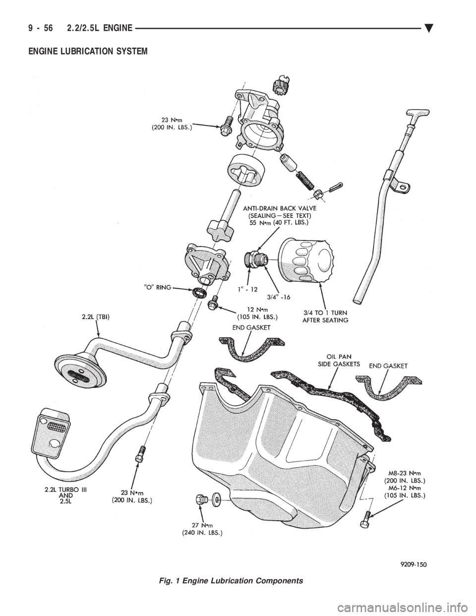 CHEVROLET DYNASTY 1993  Service Manual ENGINE LUBRICATION SYSTEM
Fig. 1 Engine Lubrication Components
9 - 56 2.2/2.5L ENGINE Ä 