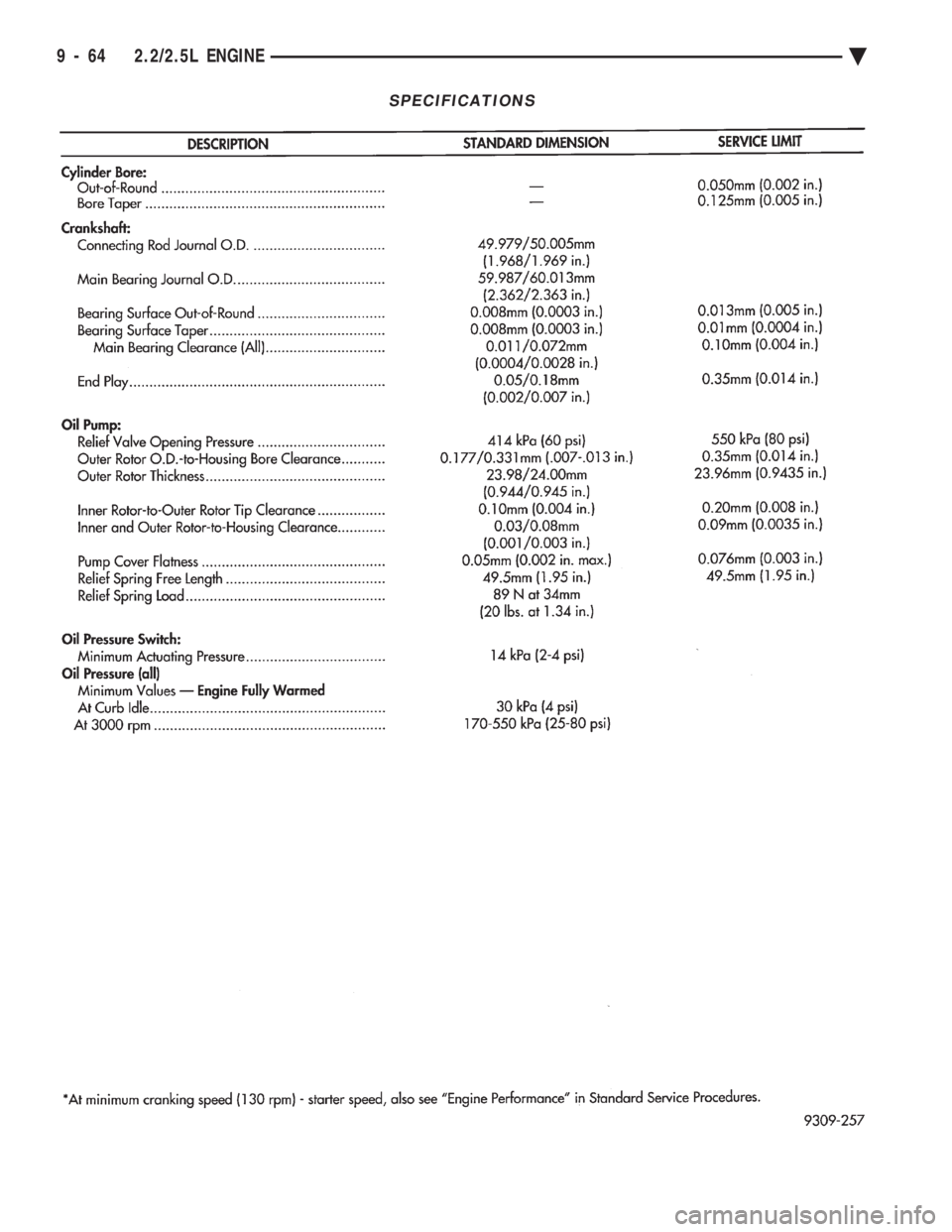 CHEVROLET DYNASTY 1993  Service Manual SPECIFICATIONS
9 - 64 2.2/2.5L ENGINE Ä 