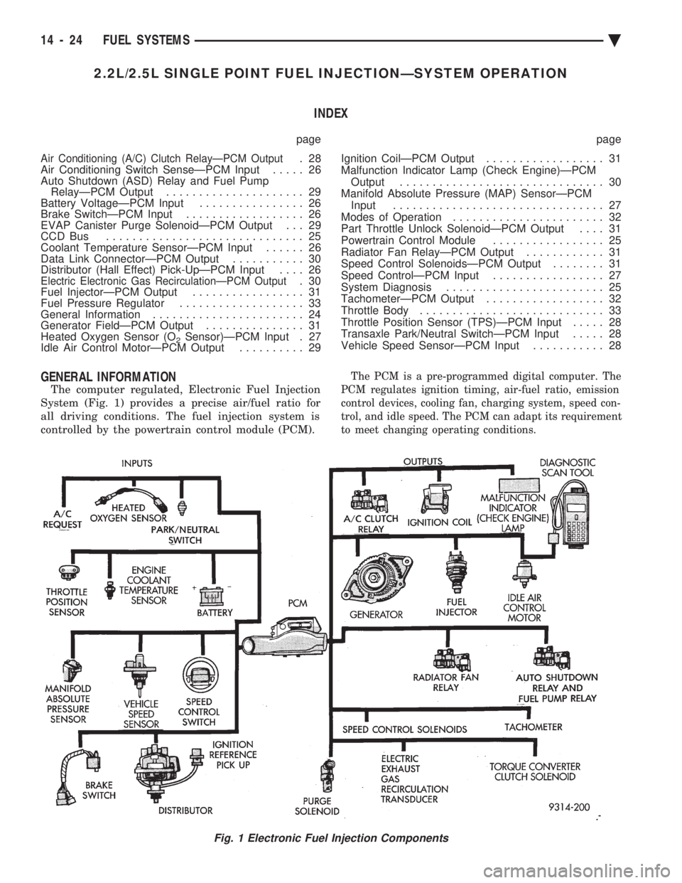 CHEVROLET DYNASTY 1993  Service Manual 2.2L/2.5L SINGLE POINT FUEL INJECTIONÐSYSTEM OPERATION INDEX
page page
Air Conditioning (A/C) Clutch RelayÐPCM Output.28 
Air Conditioning Switch SenseÐPCM Input  ..... 26 
Auto Shutdown (ASD) Rela