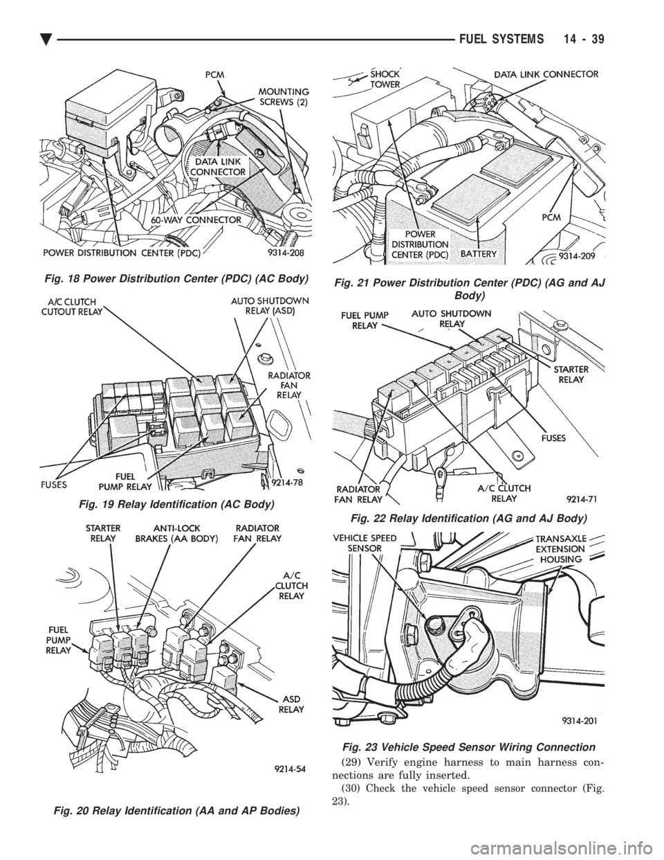 CHEVROLET DYNASTY 1993  Service Manual (29) Verify engine harness to main harness con- 
nections are fully inserted.
(30) Check the vehicle speed sensor connector (Fig.
23).
Fig. 18 Power Distribution Center (PDC) (AC Body)
Fig. 19 Relay I