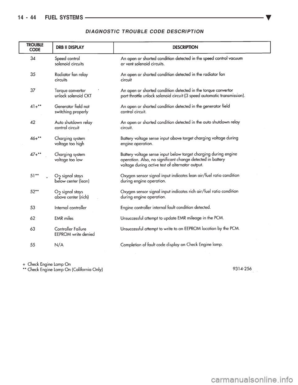 CHEVROLET DYNASTY 1993  Service Manual DIAGNOSTIC TROUBLE CODE DESCRIPTION
14 - 44 FUEL SYSTEMS Ä 