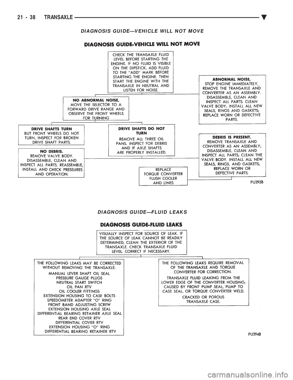 CHEVROLET DYNASTY 1993  Service Manual DIAGNOSIS GUIDEÐVEHICLE WILL NOT MOVE
DIAGNOSIS GUIDEÐFLUID LEAKS
21 - 38 TRANSAXLE Ä 