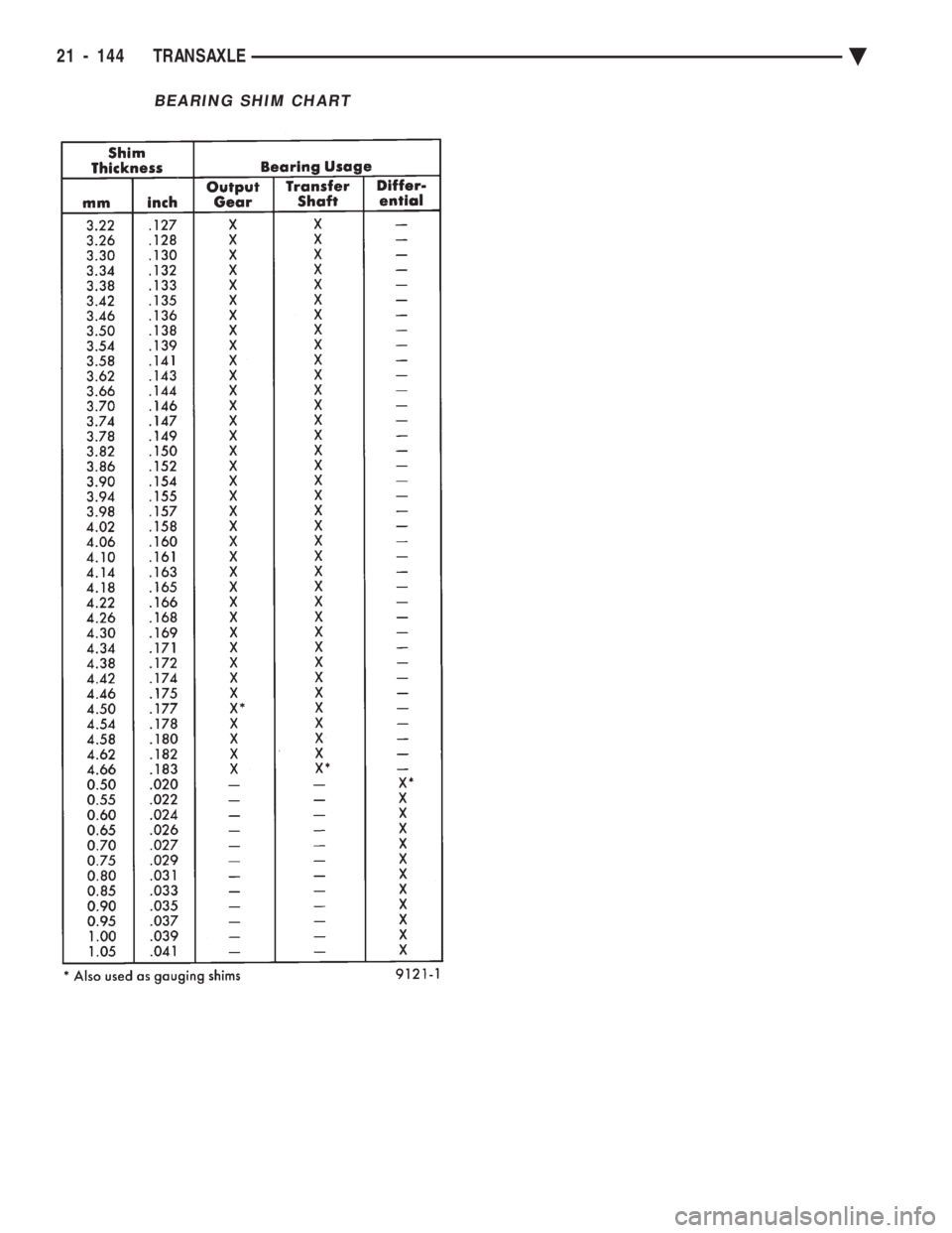 CHEVROLET DYNASTY 1993  Service Manual BEARING SHIM CHART
21 - 144 TRANSAXLE Ä 