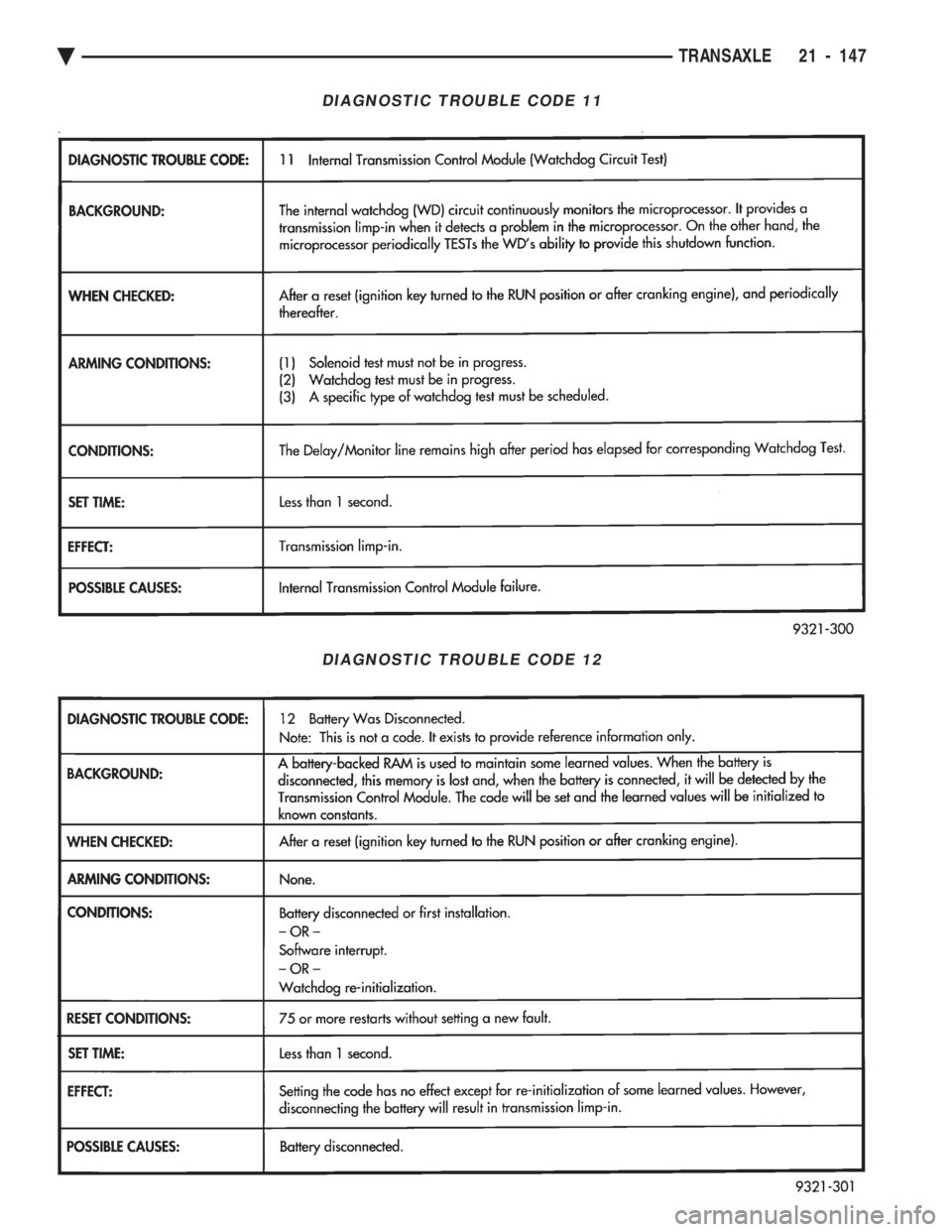 CHEVROLET DYNASTY 1993  Service Manual DIAGNOSTIC TROUBLE CODE 11
DIAGNOSTIC TROUBLE CODE 12
Ä TRANSAXLE 21 - 147 
