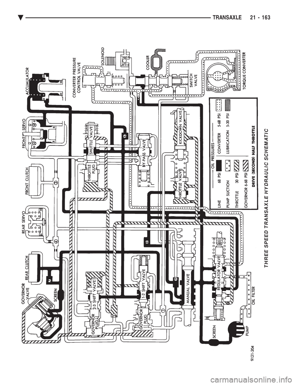 CHEVROLET DYNASTY 1993  Service Manual THREE SPEED TRANSAXLE HYDRAULIC SCHEMATIC
Ä TRANSAXLE 21 - 163 