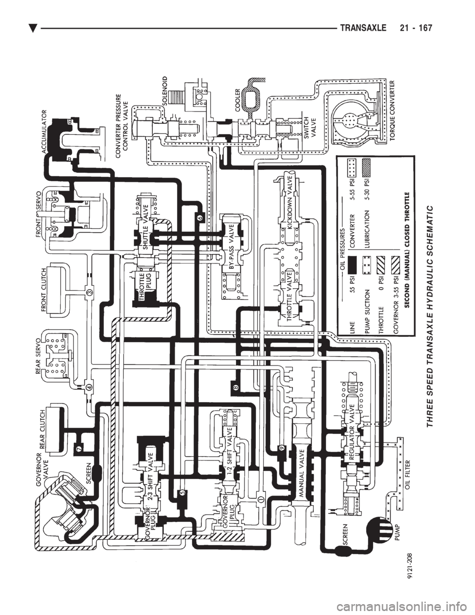 CHEVROLET DYNASTY 1993  Service Manual THREE SPEED TRANSAXLE HYDRAULIC SCHEMATIC
Ä TRANSAXLE 21 - 167 