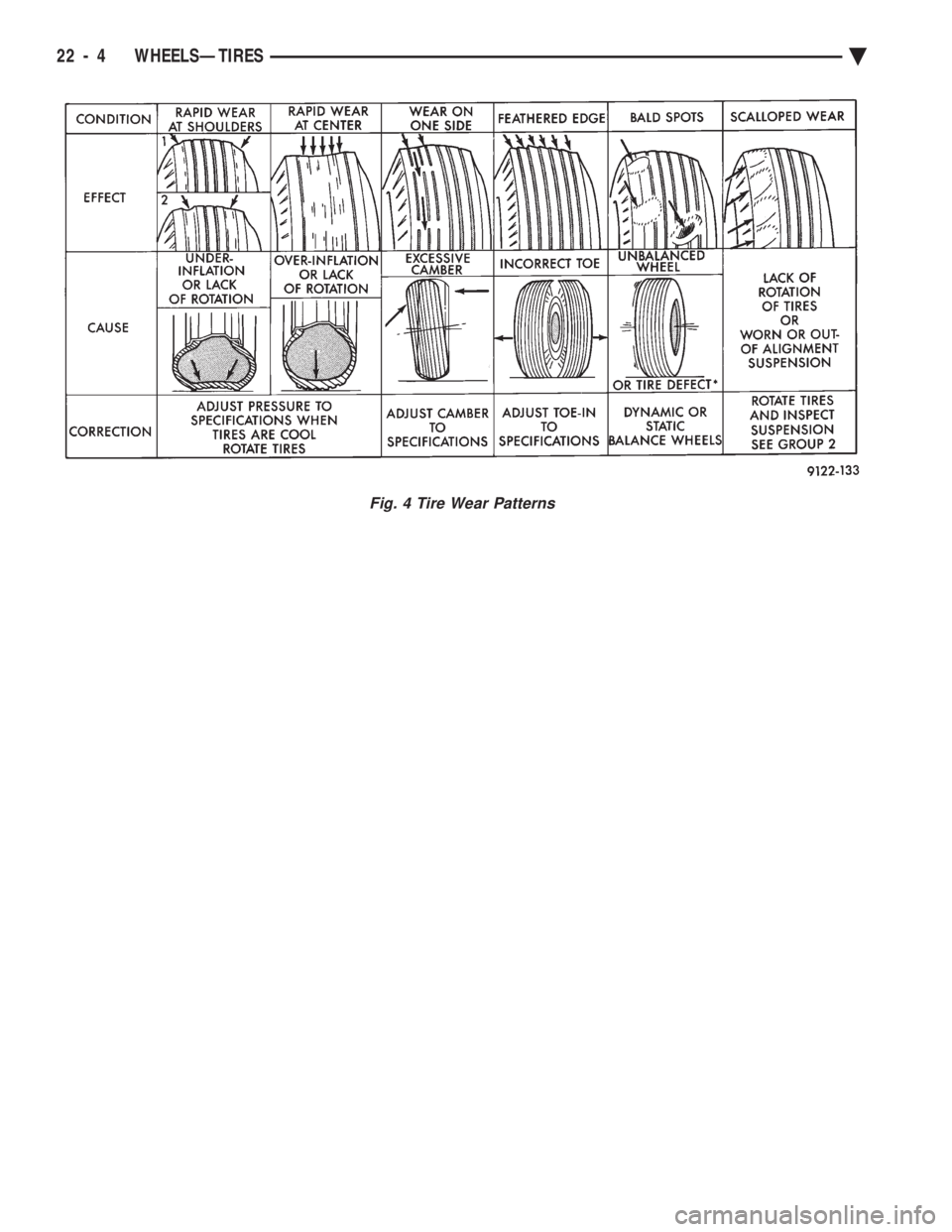 CHEVROLET DYNASTY 1993  Service Manual Fig. 4 Tire Wear Patterns
22 - 4 WHEELSÐTIRES Ä 