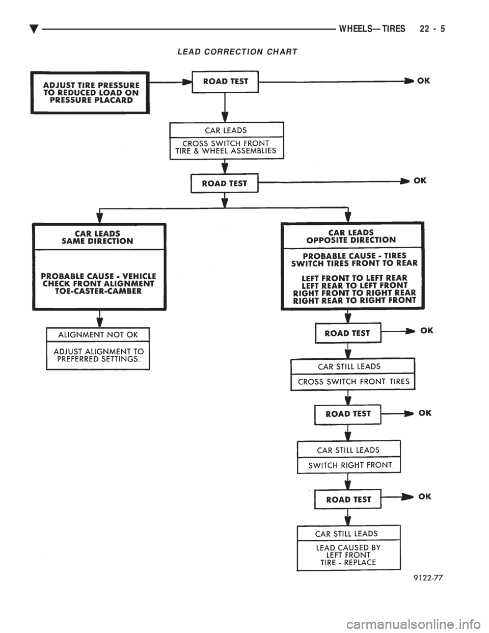CHEVROLET DYNASTY 1993  Service Manual LEAD CORRECTION CHART
Ä WHEELSÐTIRES 22 - 5 