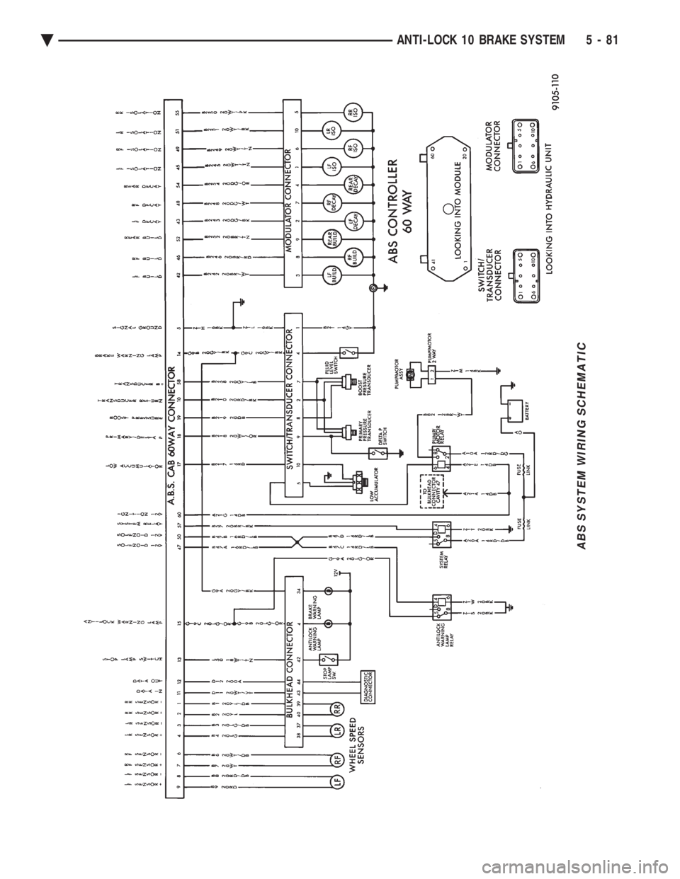 CHEVROLET DYNASTY 1993  Service Manual ABS SYSTEM WIRING SCHEMATIC
Ä ANTI-LOCK 10 BRAKE SYSTEM 5 - 81 
