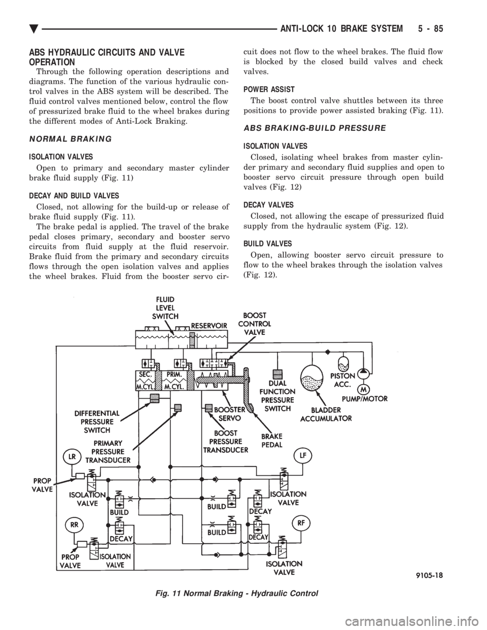 CHEVROLET DYNASTY 1993  Service Manual ABS HYDRAULIC CIRCUITS AND VALVE 
OPERATION
Through the following operation descriptions and 
diagrams. The function of the various hydraulic con-
trol valves in the ABS system will be described. The
