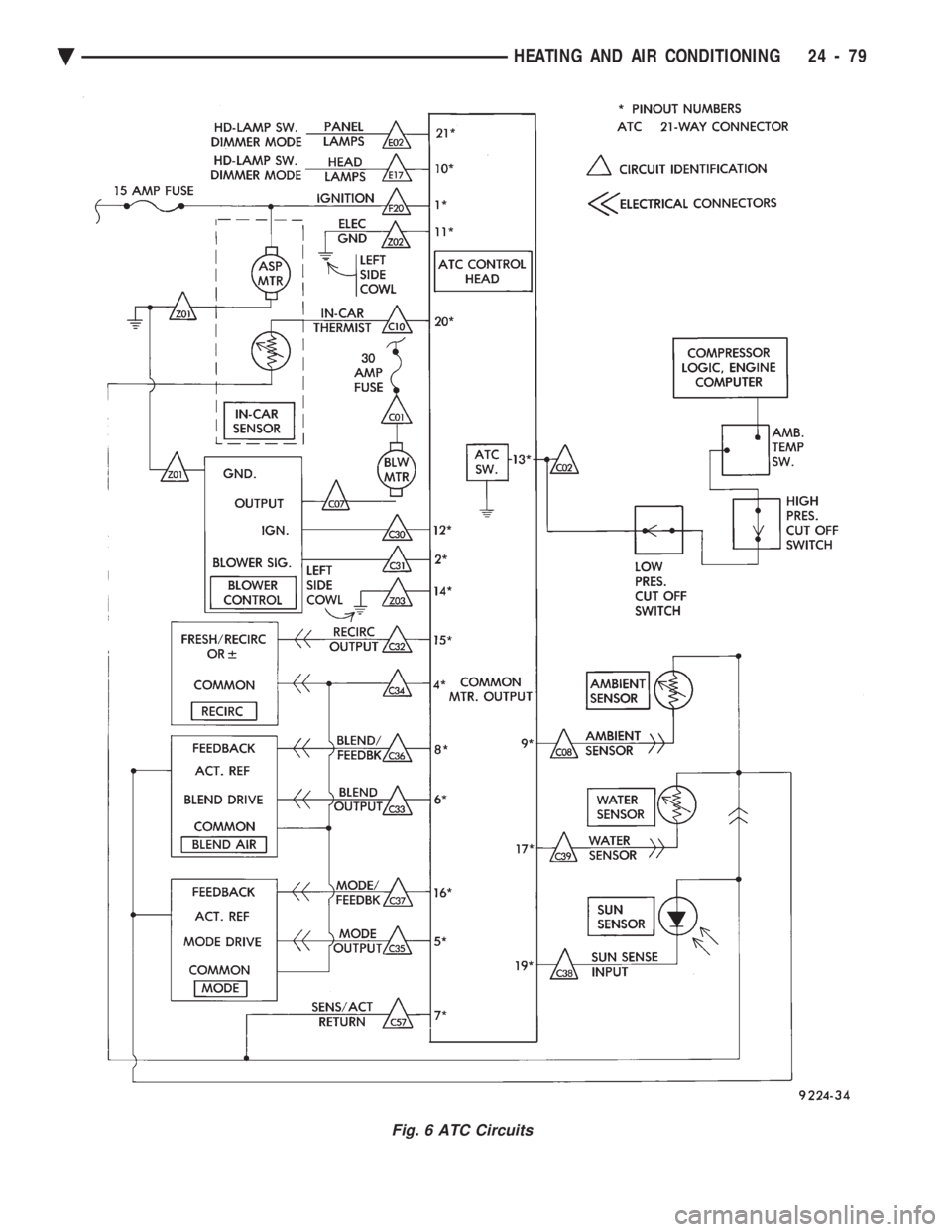 CHEVROLET DYNASTY 1993  Service Manual Fig. 6 ATC Circuits
Ä HEATING AND AIR CONDITIONING 24 - 79 